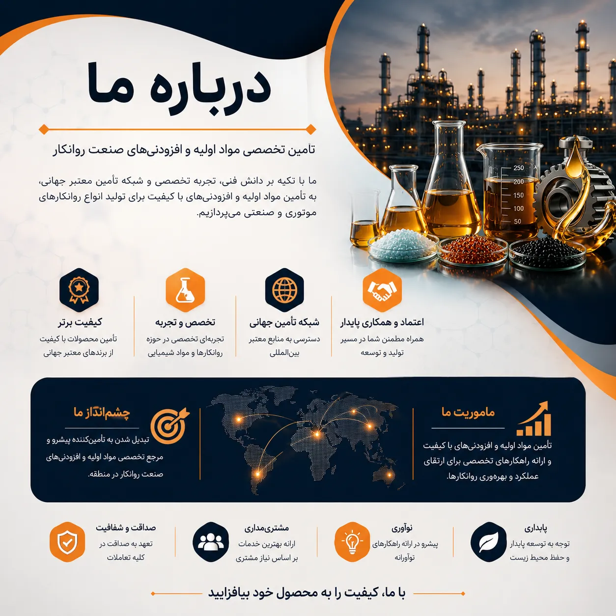 درباره نیکان تجارت ری را